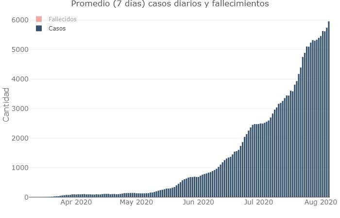 Coronavirus, Argentina, pandemia, 5-8-2020 - Twitter Soledad Retamar	