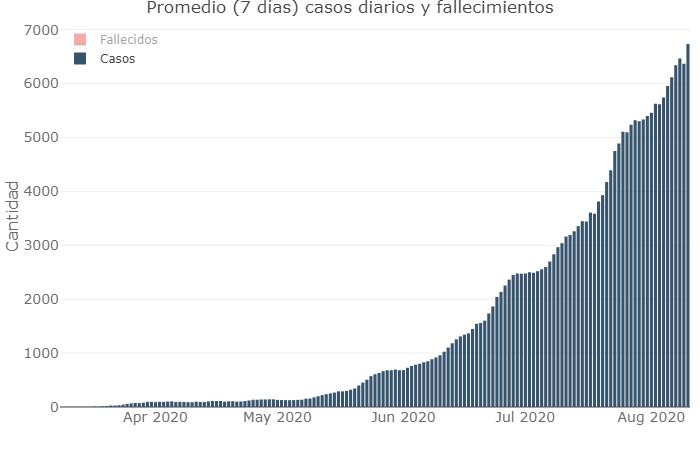 Coronavirus, Argentina, pandemia, 10-8-2020 - Twitter Soledad Retamar	