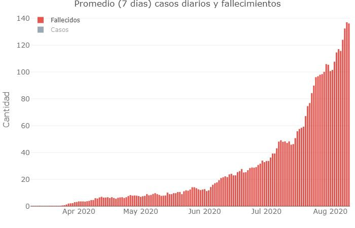 Coronavirus, Argentina, pandemia, 10-8-2020 - Twitter Soledad Retamar	