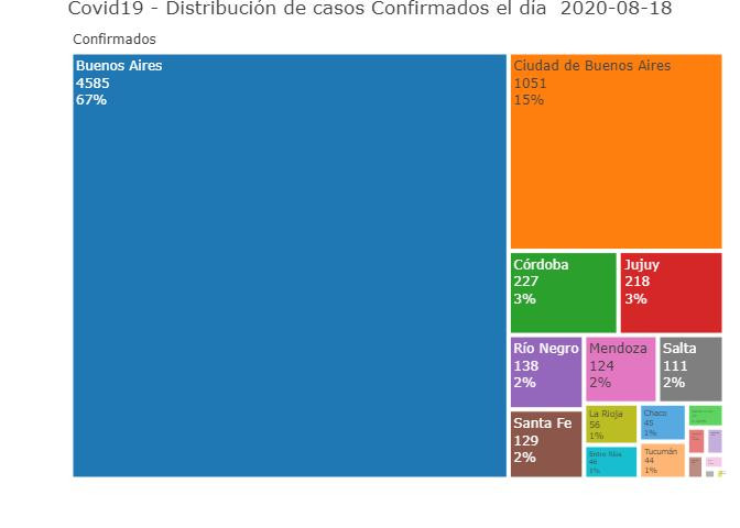 Distribución de casos confirmados, coronavirus en Argentina, Twitter @Sole_reta