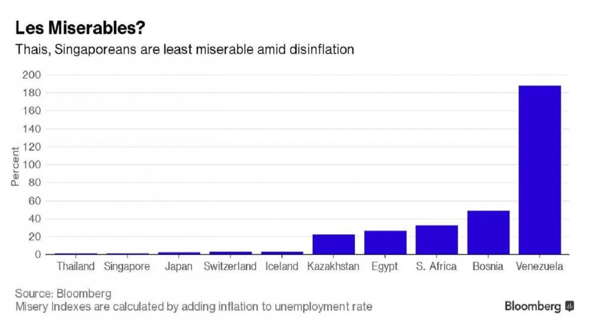 Países con mejores índices del mundo, según el ranking, Foto: Bloomberg