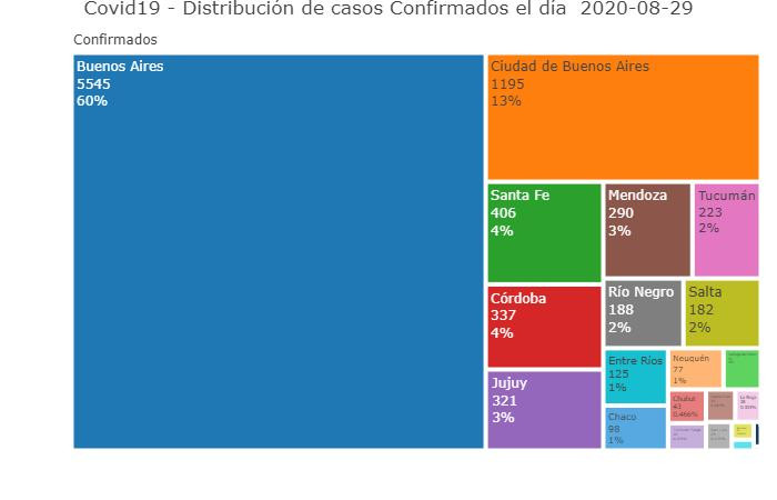 Distribución de casos, coronavirus en Argentina, Twitter @Sole_reta