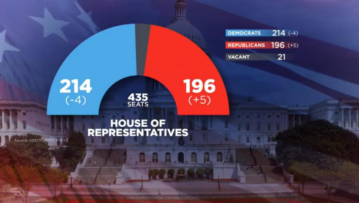 Elecciones Estados Unidos