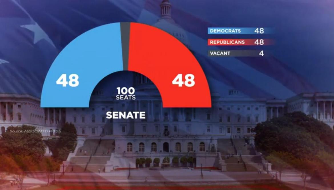 Elecciones Estados Unidos, Senado