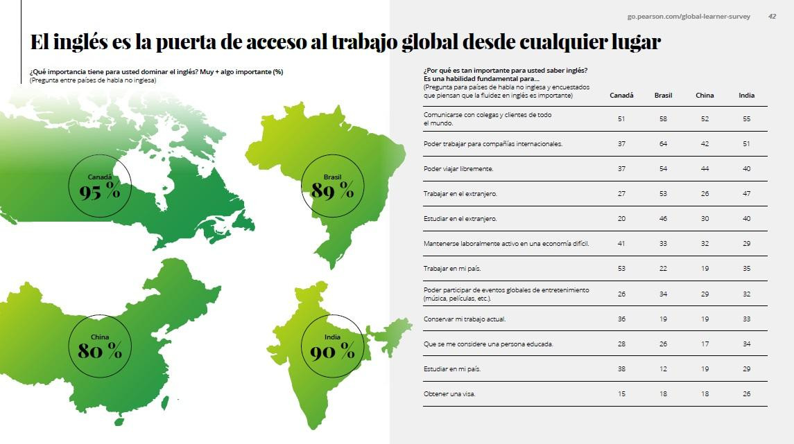 Habilidades necesarias para trabajar son diferentes a las requeridas hace cinco años, Pearson, Foto 6