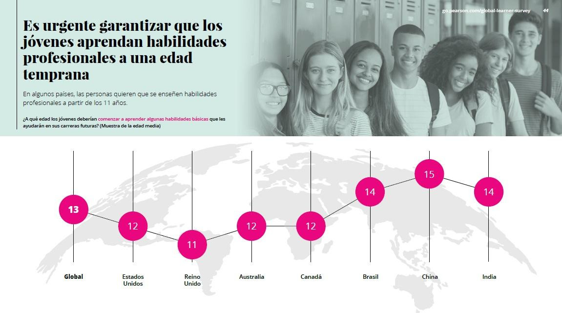 Habilidades necesarias para trabajar son diferentes a las requeridas hace cinco años, Pearson, Foto 7