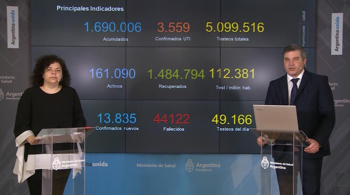 Coronavirus, Argentina, pandemia, reporte del Ministerio de Salud, NA