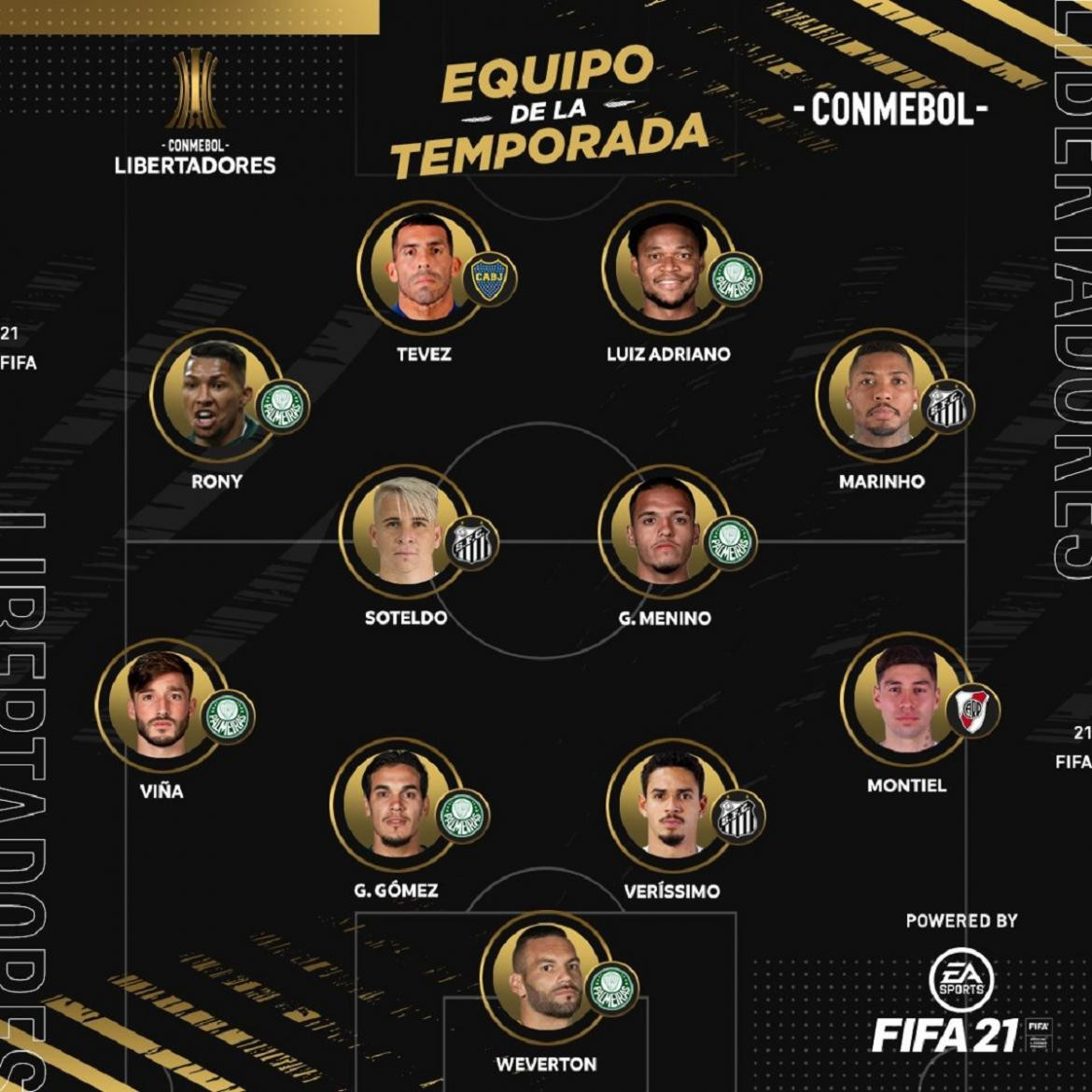 Equipo ideal Copa Libertadores 2020, Conmebol.