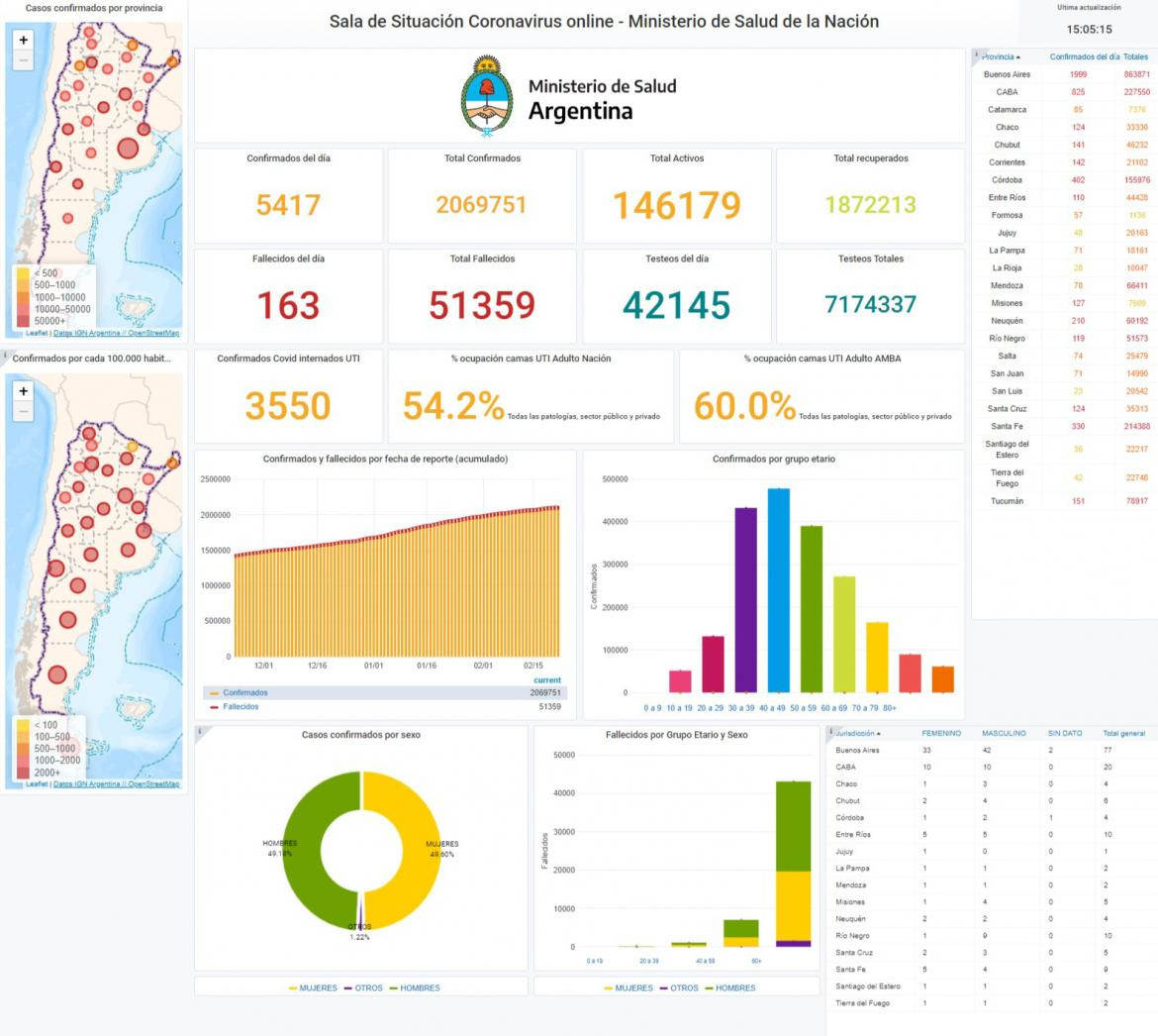 Coronavirus, Argentina, pandemia, 22-2-2021