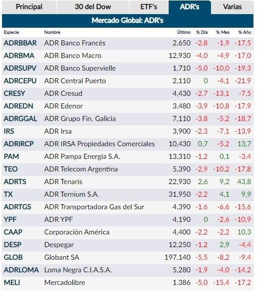 Ativos de Argentina, Economía, finanzas.