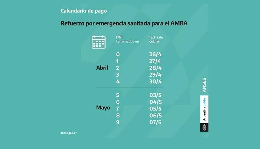 Calendario de pago Anses