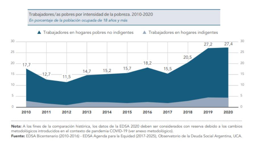 Desempleo, informe de la UCA