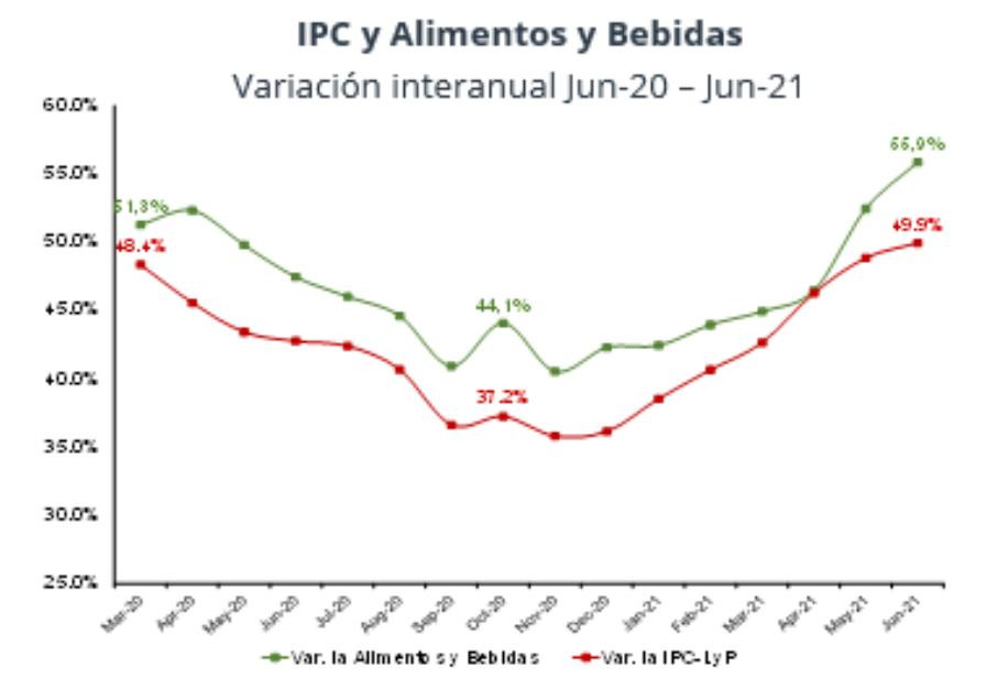 Inflación en Argentina, NA