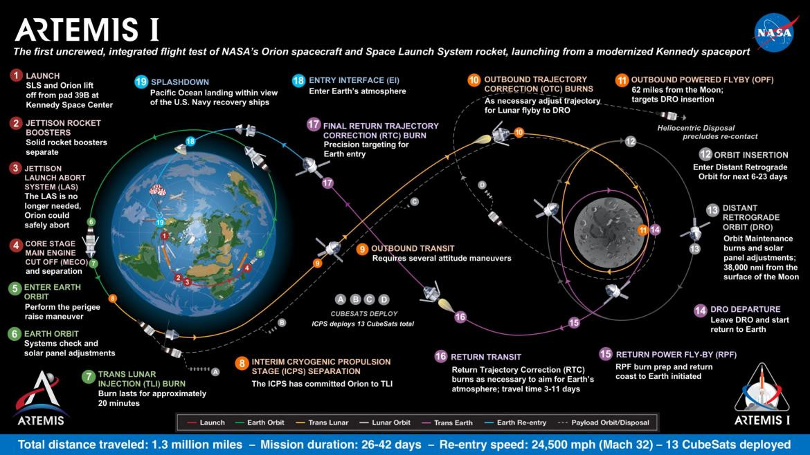 Misión Artemis para llegar a la Luna, Foto: NASA