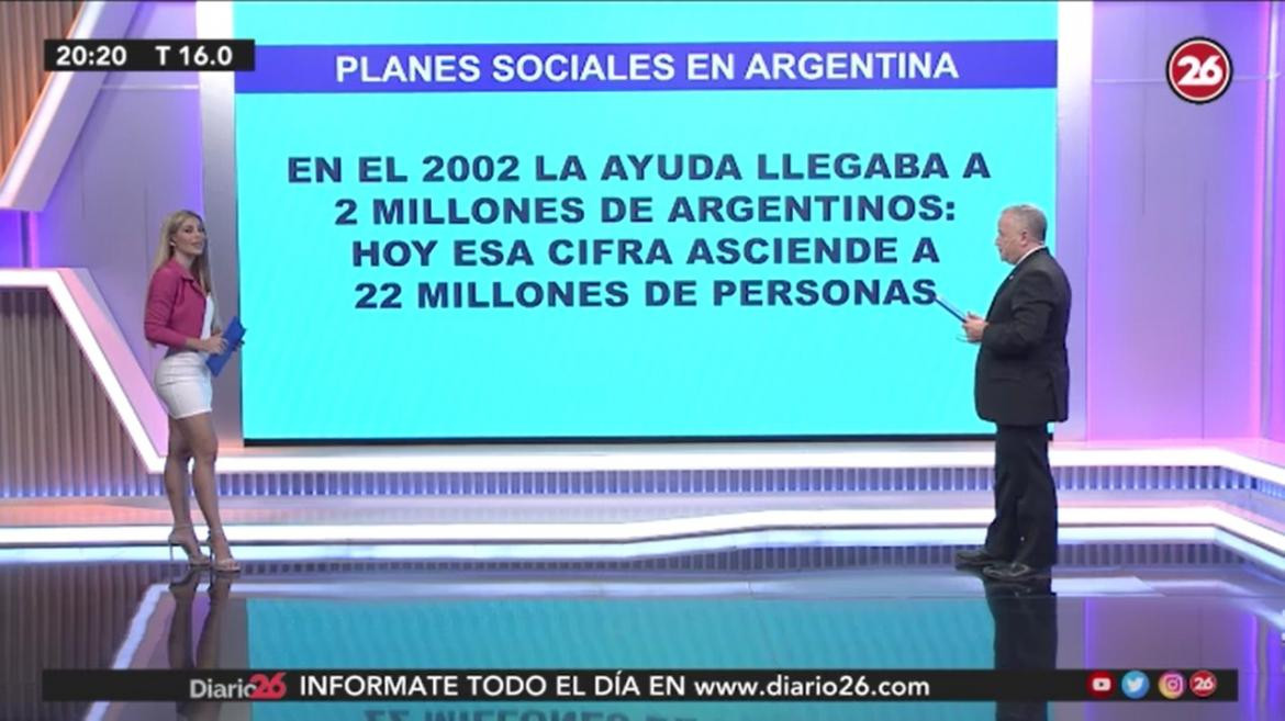 Los planes sociales se multiplicaron en los últimos 20 años, Canal 26