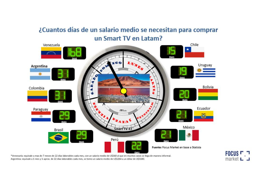 Compra de tecnología en Argentina 02