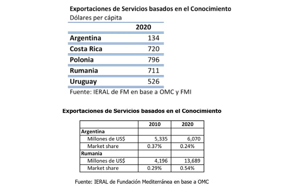 Sevicios basados en el conocimiento.