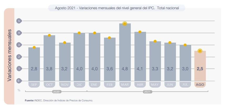 Inflación, economía argentina, NA