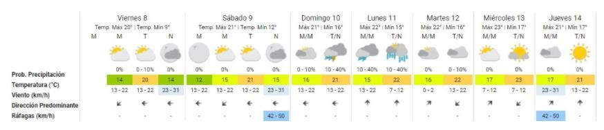 Clima, servicio meteorológico, NA