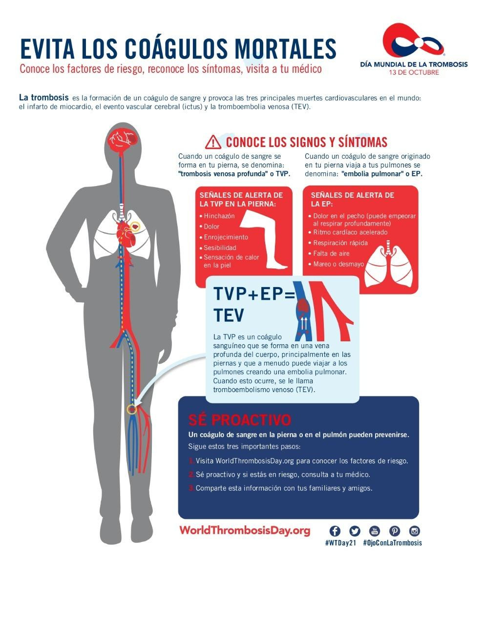 13 de octubre, Día Mundial de la Trombosis
