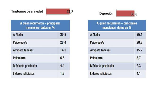 Padecimientos durante la pandemia, CONICET