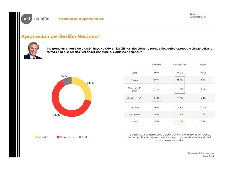 Encuesta consultora Management & Fit, Enero 2022. (1)