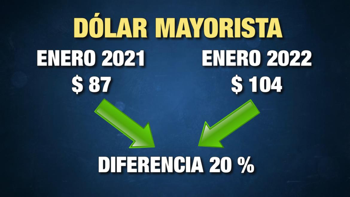 Economía: la gran ficción argentina	