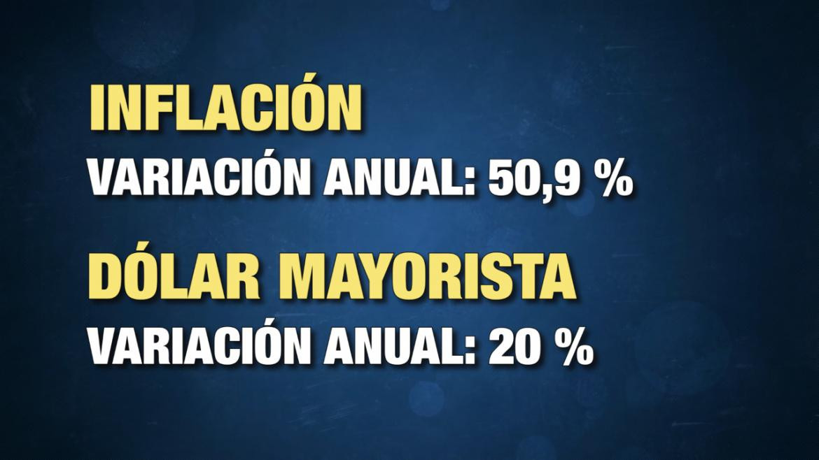 Economía: la gran ficción argentina	