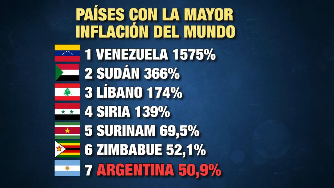 Economía: la gran ficción argentina	