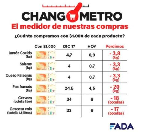 Suba de precios