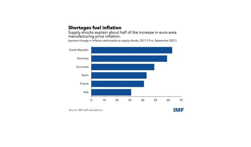 Artículo publicado en el blog del FMI bajo el título 