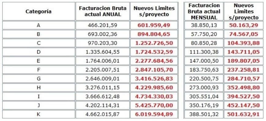 Alivio fiscal monotributo, NA