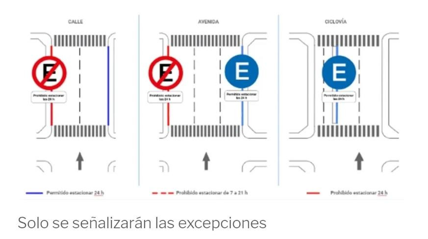 Cambios para estacionar en la Ciudad. Foto: NA.