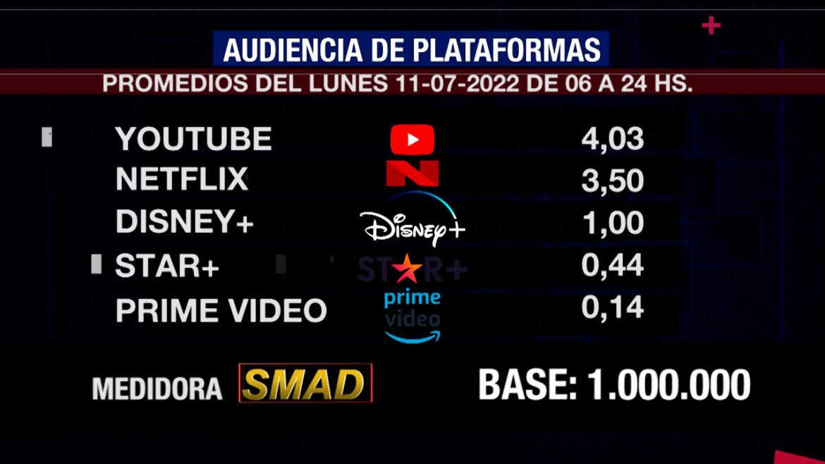 Rating SMAD 11 de julio de 2022