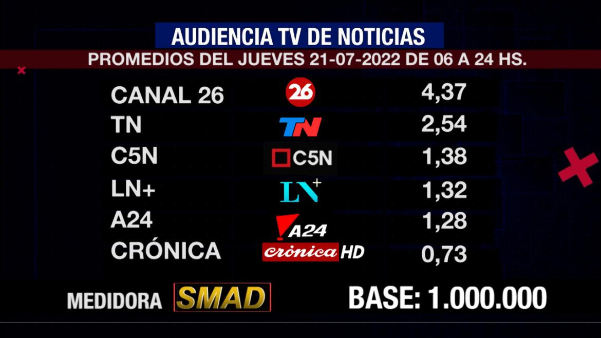 SMAD