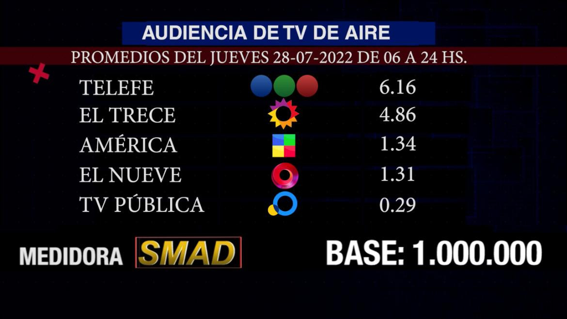 SMAD