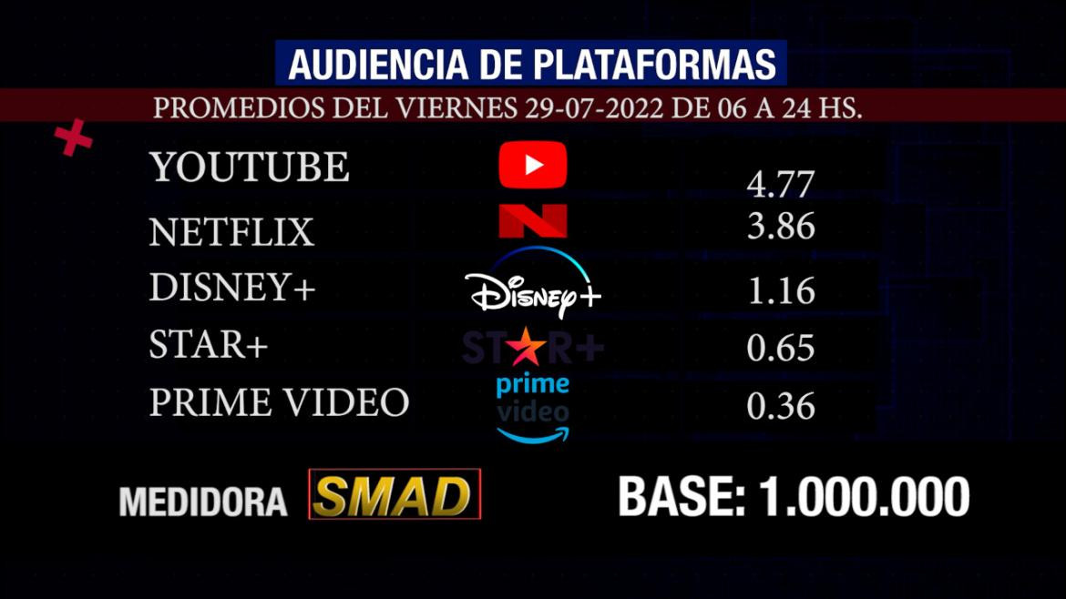 Rating SMAD, viernes 29 de julio