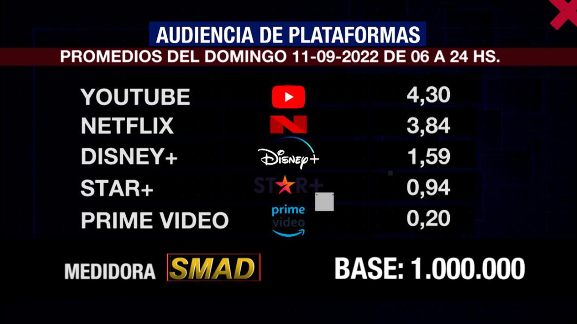 Rating de SMAD, domingo 11 de septiembre de 2022