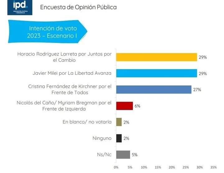 Encuesta IPD 1