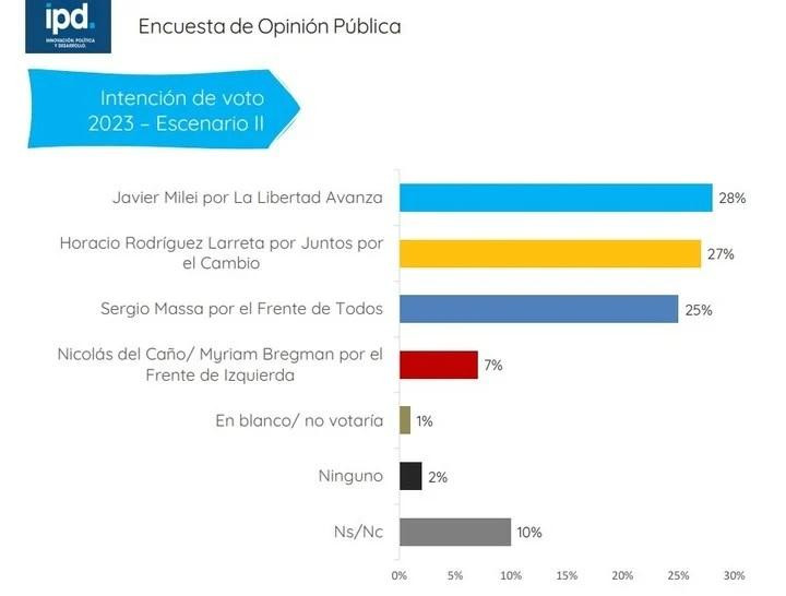 Encuesta IPD 2