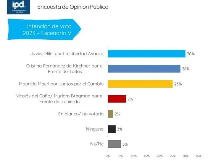 Encuesta IPD 5