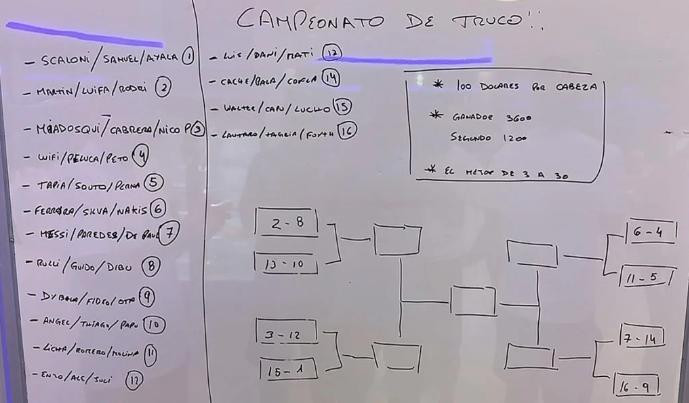 Campeonato de truco de la Selección Argentina. Foto: NA.