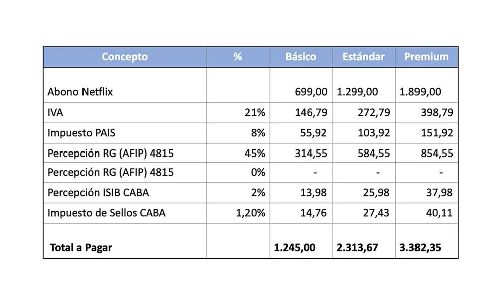 Netflix abono. Foto: SDC Asesores Tributarios