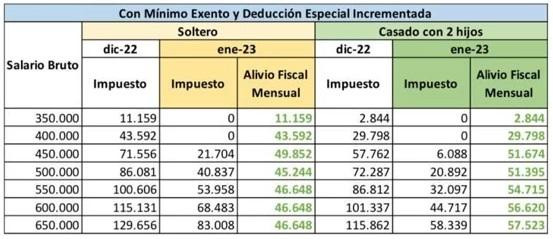 Escala de Ganancias, NA