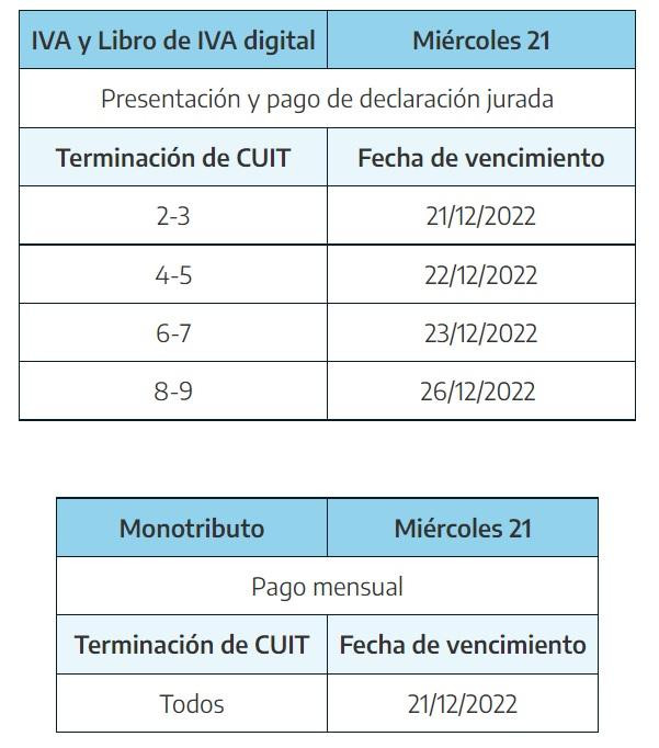 Cambios en Afip