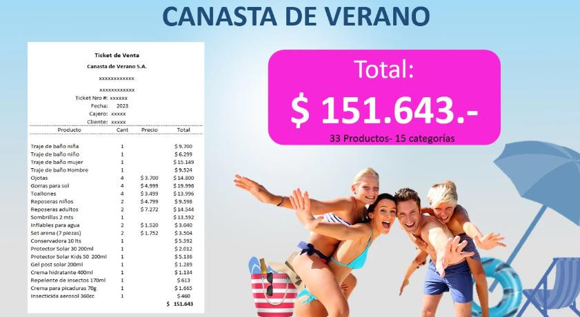 Valor de la canasta para el verano 2023. Foto: NA