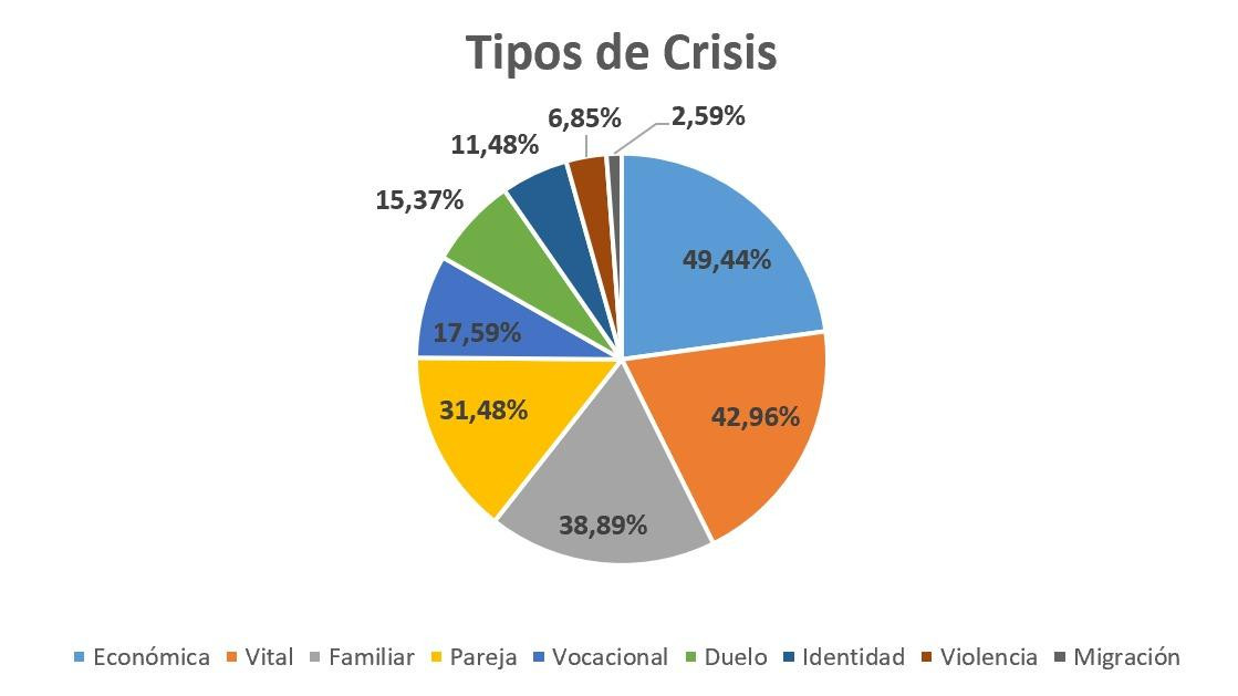 Salud Mental. Fuente: Observatorio de Psicología de la UBA / Canal 26