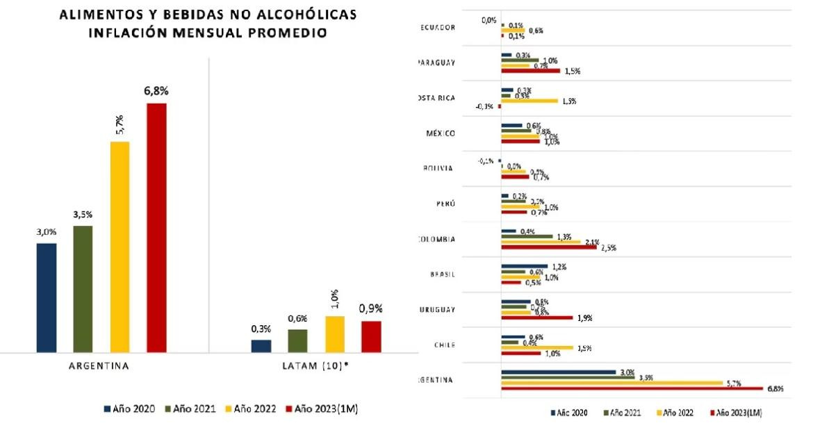 Inflación en Argentina, IERAL