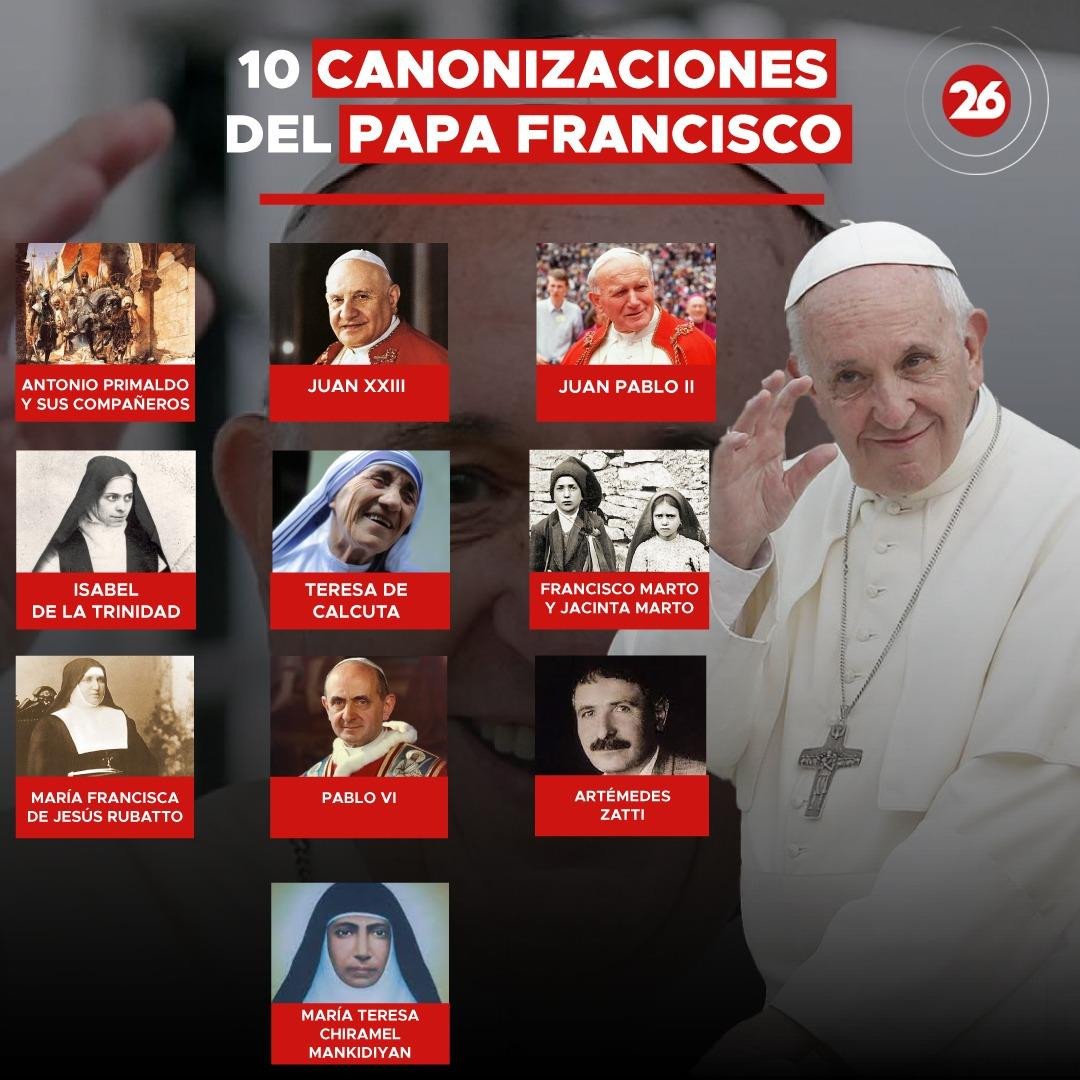 Canonizaciones