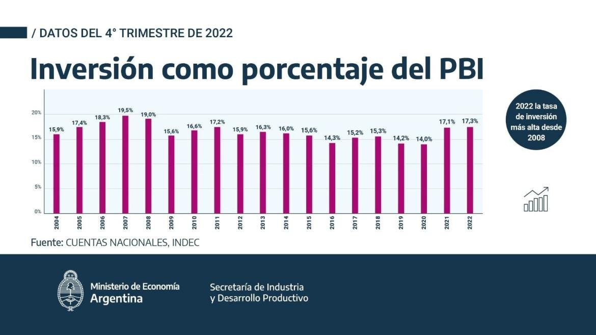 Datos. Foto: NA.